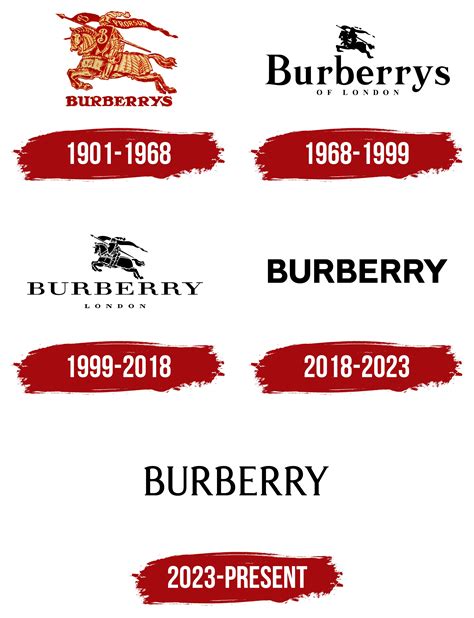 burberry logo origin|burberry original logo.